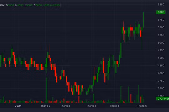 Lãnh đạo nghỉ hết, cổ phiếu Minh Khang Capital "bốc đầu"