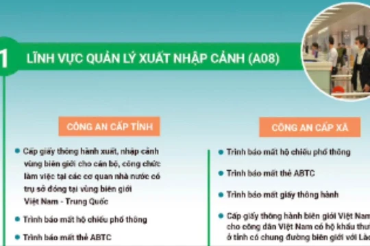 Công an cấp xã giải quyết các thủ tục hành chính nào?
