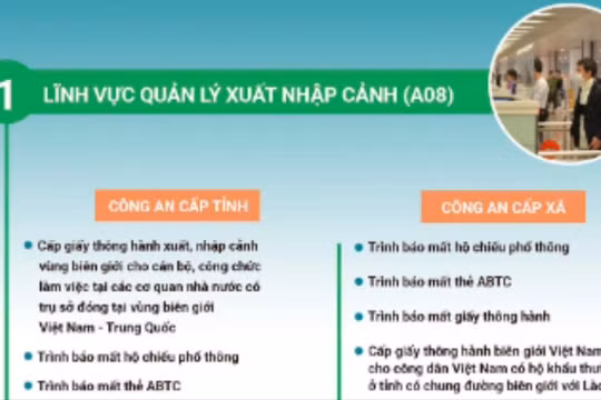 Công an cấp xã giải quyết các thủ tục hành chính nào?