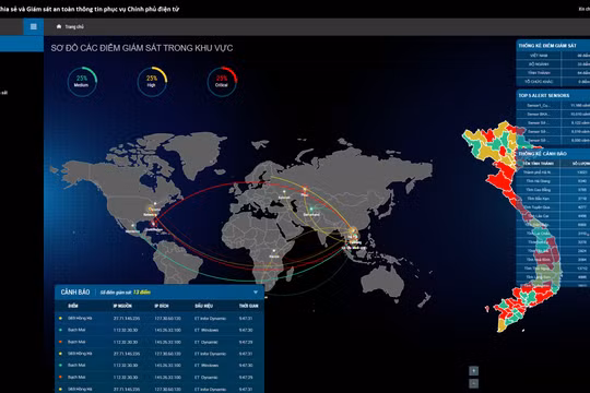 Hệ thống Chia sẻ và Giám sát thông tin phục vụ Chính phủ Điện tử