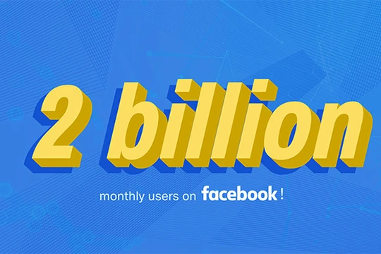 Facebook đạt mức 2 tỷ người dùng thường xuyên hàng tháng