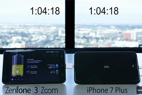 ZenFone 3 Zoom có thời lượng pin tốt hơn iPhone 7 Plus