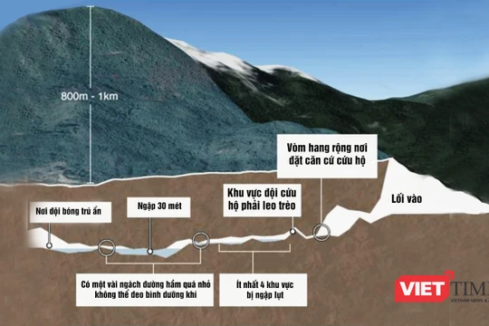 Địa đồ khu vực cứu hộ đội bóng thiếu niên Thái Lan