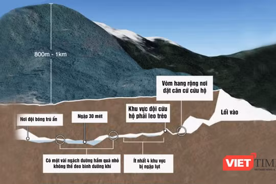 Địa đồ khu vực cứu hộ đội bóng thiếu niên Thái Lan