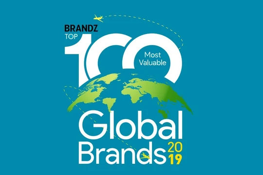 (ảnh: BrandZ)