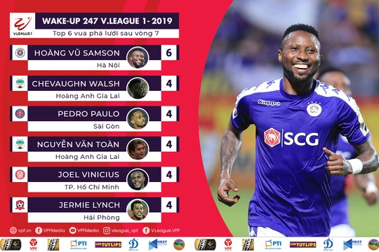 Cầu thủ đang thi đấu trong màu áo đội bóng Hà Nội Hoàng Vũ Samson đã có 142 bàn thắng và trở thành “sát thủ số 1” tại V.League (ảnh VPF)