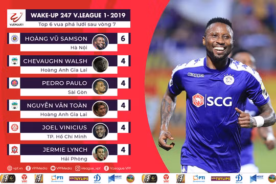 Cầu thủ đang thi đấu trong màu áo đội bóng Hà Nội Hoàng Vũ Samson đã có 142 bàn thắng và trở thành “sát thủ số 1” tại V.League (ảnh VPF)