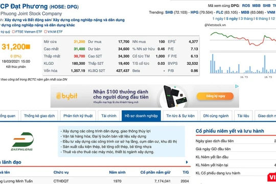 Thông tin của Công ty CP Đạt Phương được đăng tải trên sàn giao dịch chứng khoán