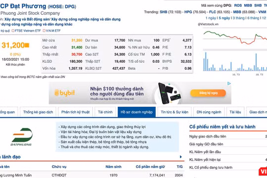 Thông tin của Công ty CP Đạt Phương được đăng tải trên sàn giao dịch chứng khoán