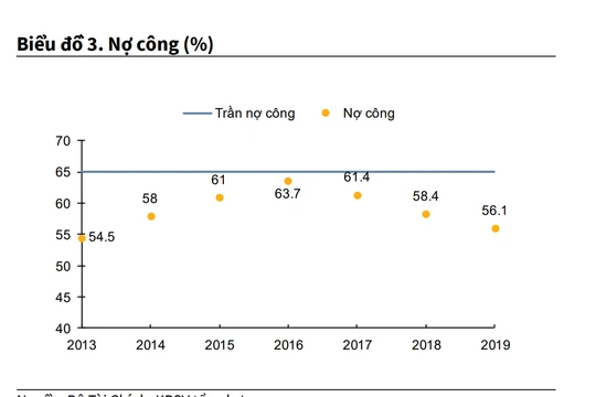 Áp lực trả nợ “dồn nén” trong năm 2020 - 2021 và thanh khoản NSNN