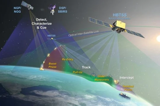 Hệ thống vệ tinh HBTSS giám sát các vụ phóng tên lửa trên không, trên mắt đát và trên biển