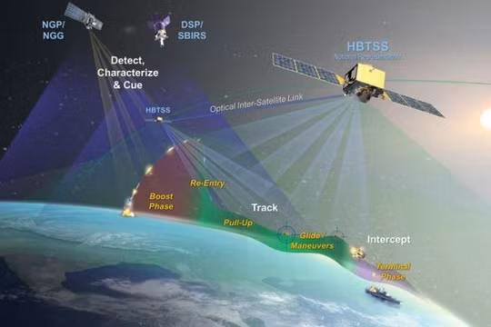 Hệ thống vệ tinh HBTSS giám sát các vụ phóng tên lửa trên không, trên mắt đát và trên biển