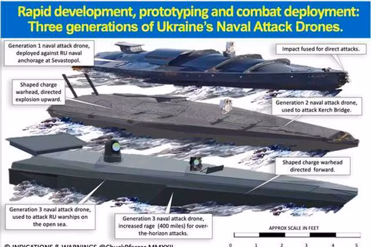 Ba thế hệ xuồng không người lái tấn công của Hải quân Ukraine (Ảnh: Guancha)