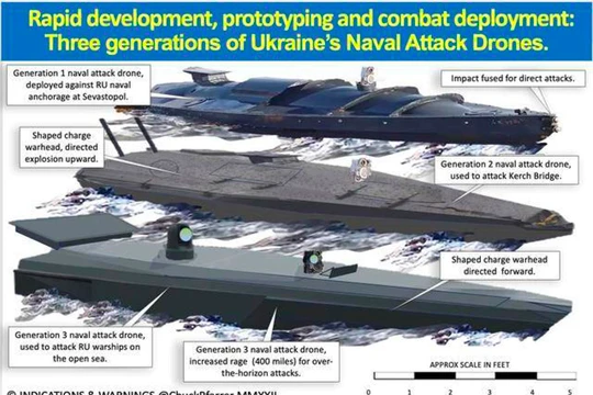 Ba thế hệ xuồng không người lái tấn công của Hải quân Ukraine (Ảnh: Guancha)