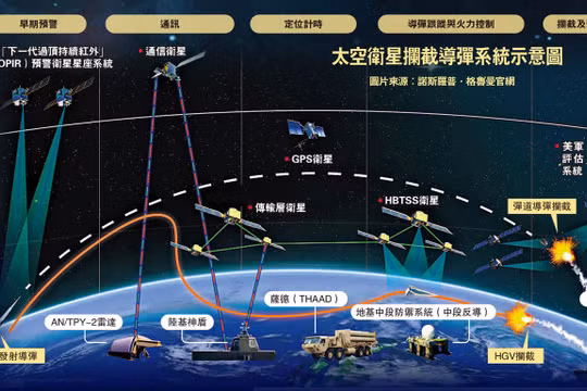 Sơ đồ hệ thống chống vũ khí siêu thanh của Lầu Năm Góc (Ảnh: TKWW)