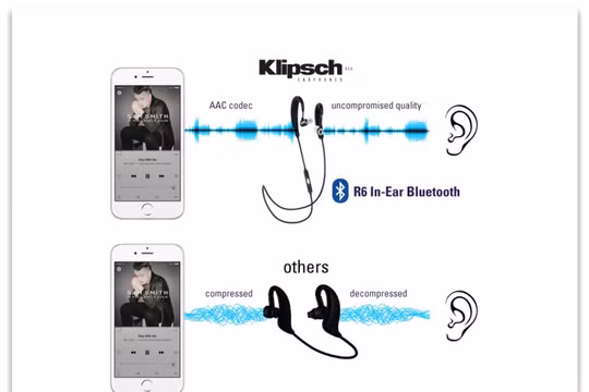 Cận cảnh tai nghe Klipsch R6 In-ear Bluetooth