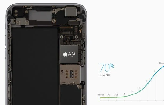 Thủ thuật định nhanh bệnh của bộ nhớ RAM