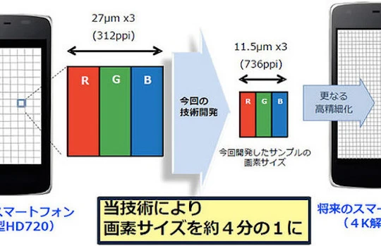 Sharp ra mắt màn hình IGZO siêu nét cho thiết bị di động