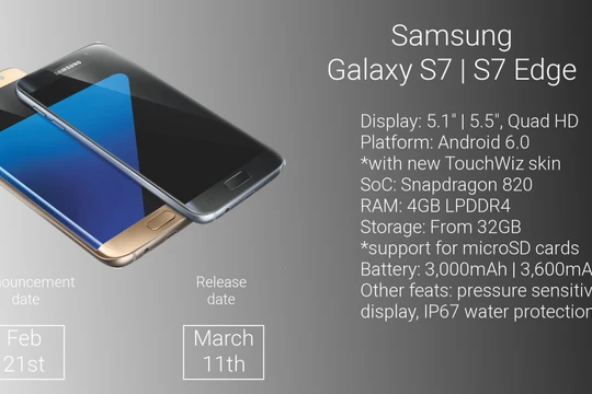 Gợi ý 10 game thích hợp trên Samsung Galaxy S7 và S7 Edge