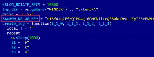 Phát hiện gián điệp mạng Sauron