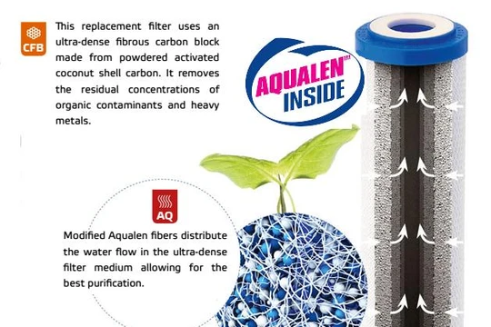 Đột phá công nghệ thế kỷ 21 - AQUALEN