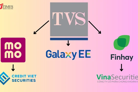 'Mát tay' như Chứng khoán Thiên Việt: MoMo hóa 'kỳ lân', Finhay và Galaxy EE bành trướng không ngừng