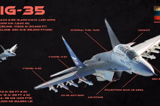Máy bay chiến đấu Mig-35 của Nga.