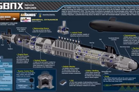 Ý tưởng tàu ngầm hạt nhân chiến lược lớp Colombia của Mỹ. Ảnh: Cankao