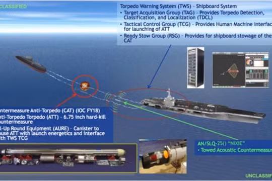 Mỹ phát triển ngư lôi đánh chặn ngư lôi CAT. Ảnh: Chinatimes