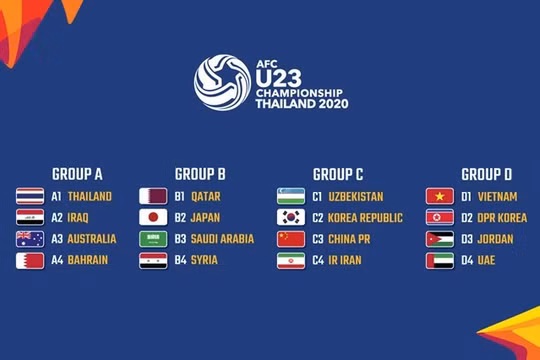 Phân bảng VCK U23 châu Á 2020. Ảnh AT