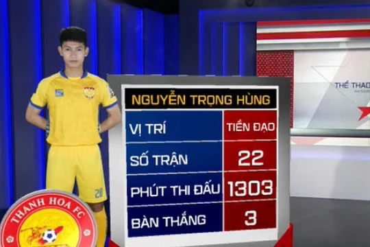Trọng Hùng và đội trưởng Lê Văn Thắng chính là 2 cầu thủ Thanh Hóa có số trận thi đấu nhiều nhất. Ảnh TTVN.