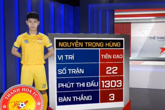 Trọng Hùng và đội trưởng Lê Văn Thắng chính là 2 cầu thủ Thanh Hóa có số trận thi đấu nhiều nhất. Ảnh TTVN.