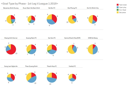 Biểu phân tích bàn thắng lượt đi V.League 2019 (ảnh V.S)