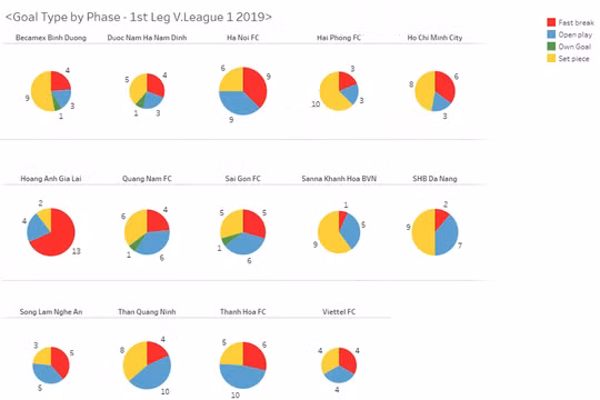 Biểu phân tích bàn thắng lượt đi V.League 2019 (ảnh V.S)