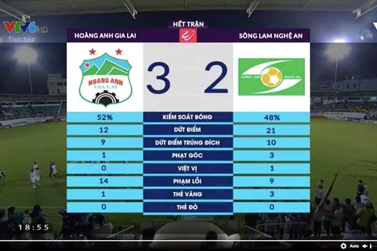 SLNA đã thua đội chủ nhà “đá cho vui”. Ảnh Viettimes.