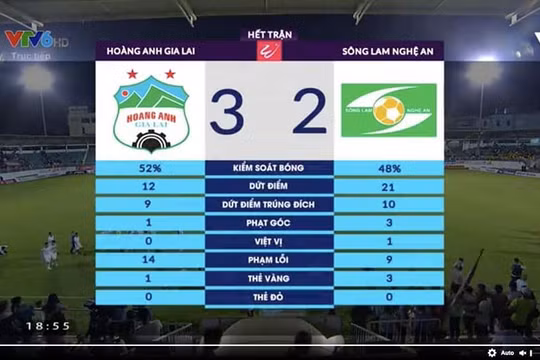 SLNA đã thua đội chủ nhà “đá cho vui”. Ảnh Viettimes.