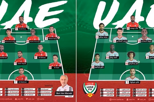 Sơ đồ ra quân 2 trận đấu gần đây nhất của UAE. Ảnh AT