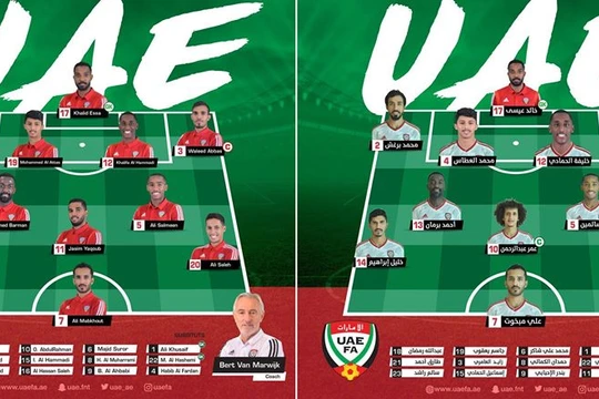 Sơ đồ ra quân 2 trận đấu gần đây nhất của UAE. Ảnh AT