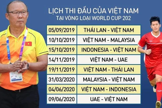 Vượt qua UAE? Câu trả lời là khó, nếu như không muốn nói là cực khó. Ảnh VietTimes.
