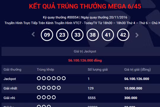 Kết quả kỳ quay ngày 20/11