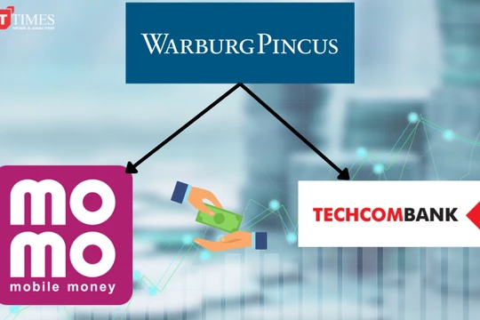 Mối quan hệ giữa MoMo và Techcombank.