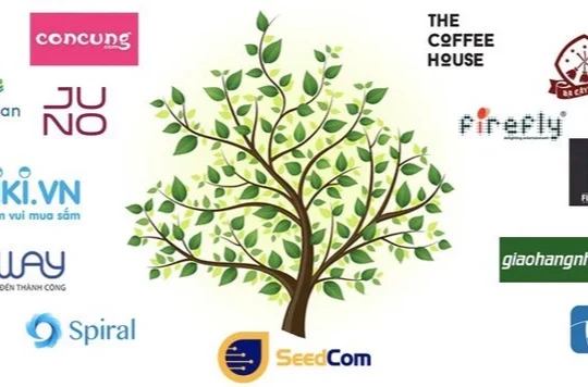 Seedcom - chủ sở hữu loạt thương hiệu bán lẻ có tiếng. Ảnh: Seedcom