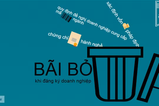 Các Bộ phải trình ban hành văn bản hướng dẫn Luật doanh nghiệp, Luật đầu tư trước 30/5