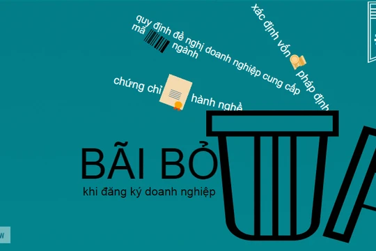 Các Bộ phải trình ban hành văn bản hướng dẫn Luật doanh nghiệp, Luật đầu tư trước 30/5