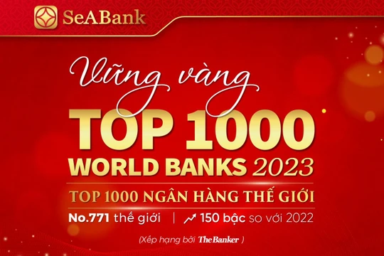 SeABank tăng 150 bậc trong bảng xếp hạng “Top 1000 Ngân hàng thế giới” 