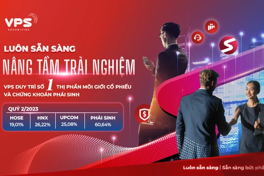 VPS duy trì top 1 thị phần quý II/2023