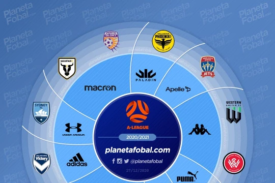 A.League là giải vô địch quốc gia Australia. Ảnh AT.