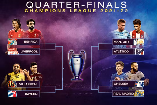 Kết quả bốc thăm Champions League. Ảnh AP.