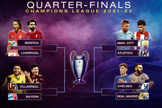 Kết quả bốc thăm Champions League. Ảnh AP.