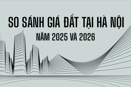 Infographic so sánh giá đất Hà Nội năm 2026 với 2025: Đất ngoại thành tăng hàng chục %
